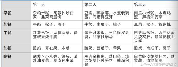 孕妇餐食谱缓解孕吐,可以缓解孕吐的10大食物