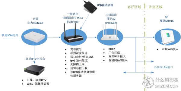 小米路由器hd覆盖范围,小米路由器hd开启wifi双频合一