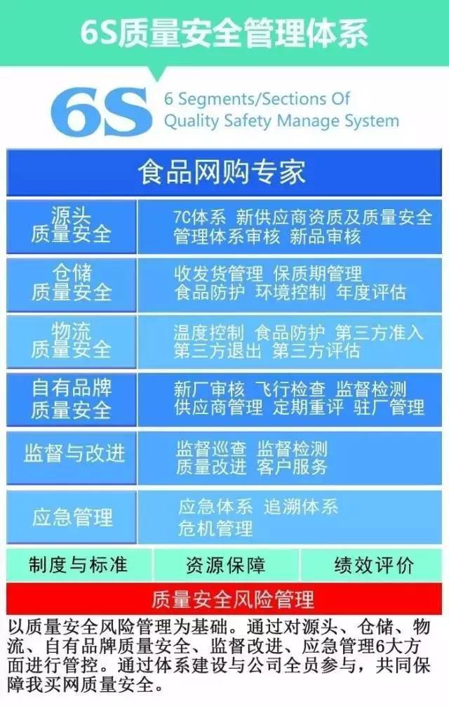 地沟油检测新技术,黑科技检测仪器
