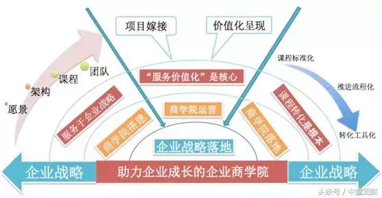 揭秘商学院套路,商学院是什么套路