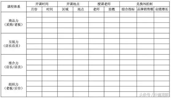 揭秘商学院套路,商学院是什么套路