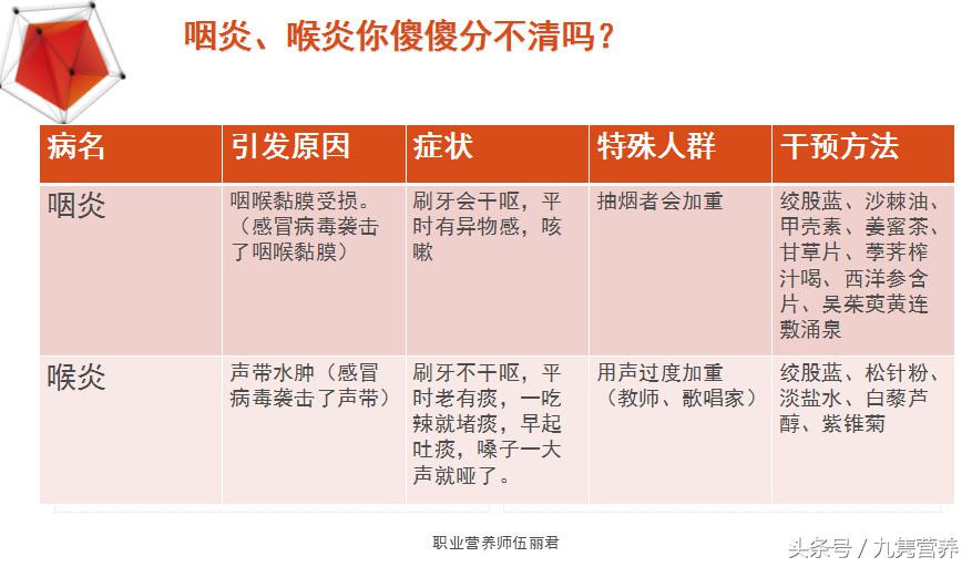 为什么治不好慢性咽炎,为什么咽喉炎久治不愈