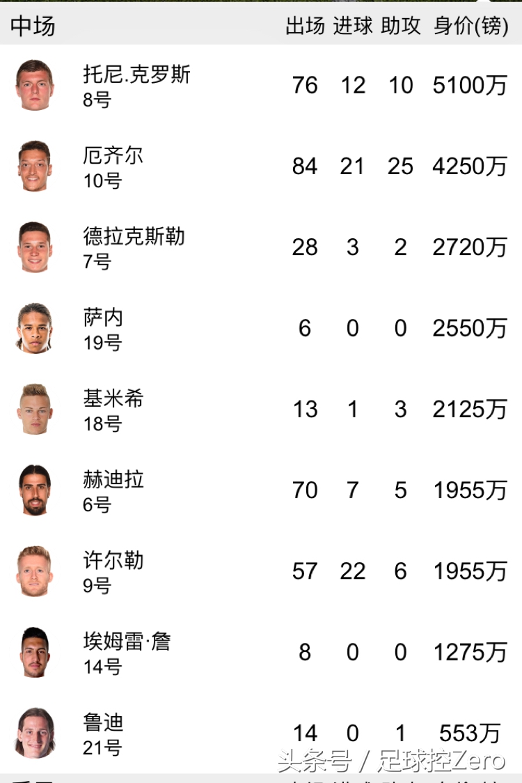 克罗地亚中场莫德里奇皇马,克罗地亚有哪些皇马巴萨球员