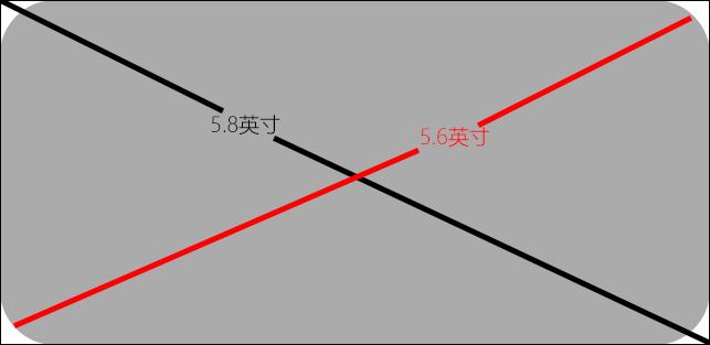 三星GalaxyS8怎么样,三星galaxys8真不会爆炸了吗