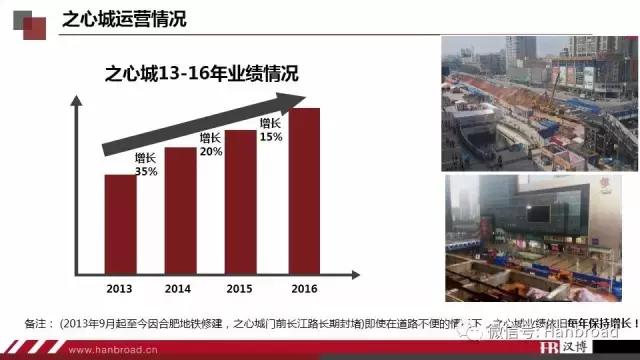 汉博商业如何,汉博商业