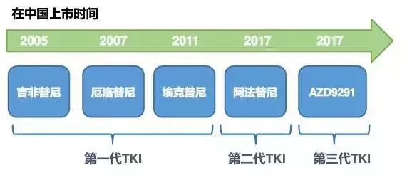 泰瑞沙是中药还是化疗药,吃泰瑞沙治疗什么病的