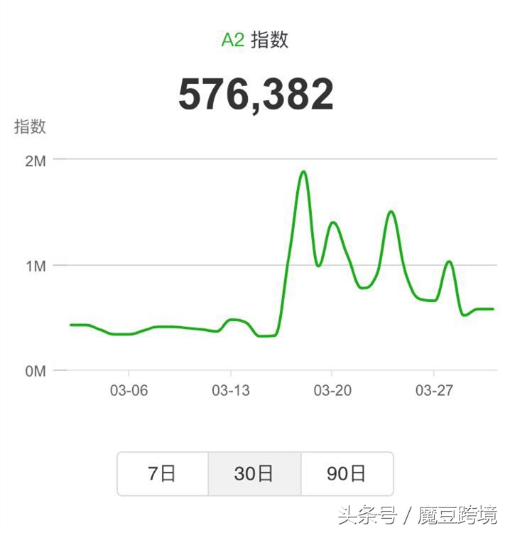 澳洲海购产品有哪些,海购必买的10种产品