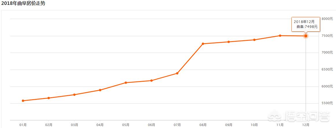 曲阜商品房价格,曲阜现在房价每平方米多少钱