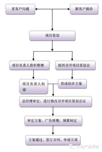 柳州龙广传媒有限公司,龙广传媒最新消息