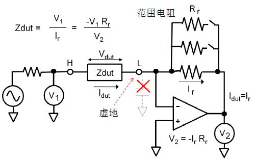 阻抗测量电路,阻抗的测量方法实训原理
