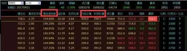 期货研究方法,期货分析与技巧入门书籍