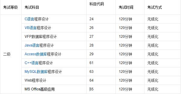 今天你考试了吗,大学考计算机二级有用吗