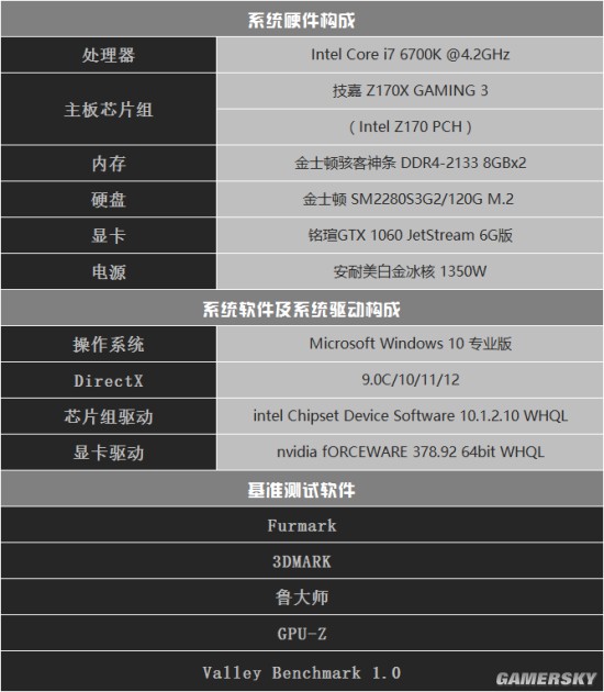 铭瑄gtx10606g巨无霸,铭瑄gtx10606g是几p供电