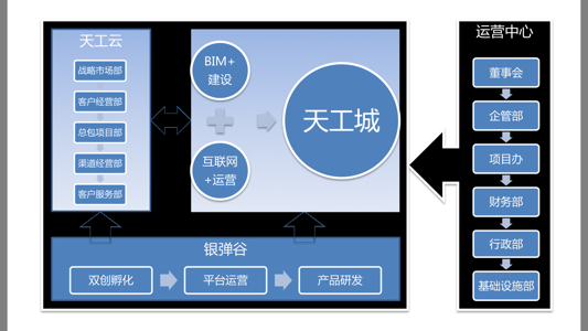 同望科技,同望科技有限公司