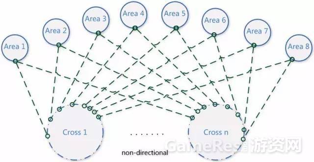 网游融合系统,游戏怎么跨服