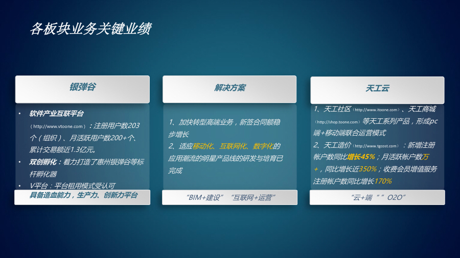 同望科技,同望科技有限公司