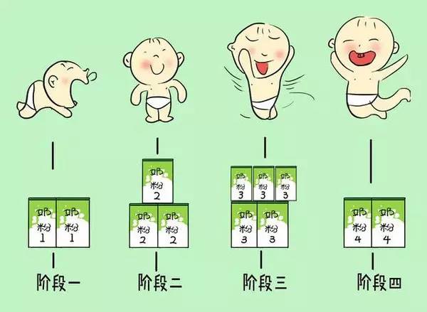 刚出生医生怎么选择奶粉,新手妈妈怎么去选奶粉