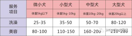 老顾说美肤,高端美容院面部套餐价目表