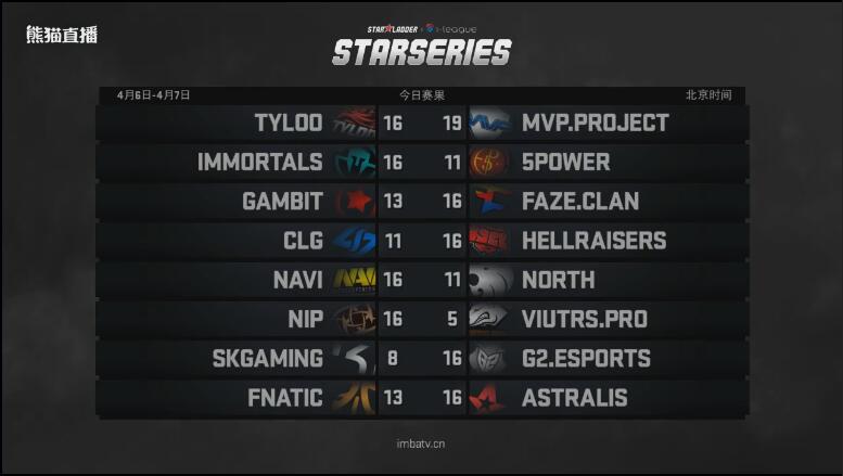 sl-i比赛,sli联赛战况