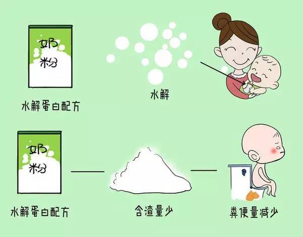 儿科医生怎么选奶粉,育婴师怎么选奶粉