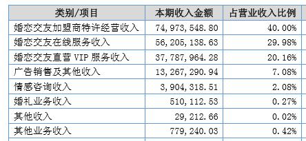 鏀跺叆涓嬮檷鍒╂鼎浜忔崯濡備綍瑙ｅ喅,鏀跺叆鍋滄粸濡備綍鑷晳