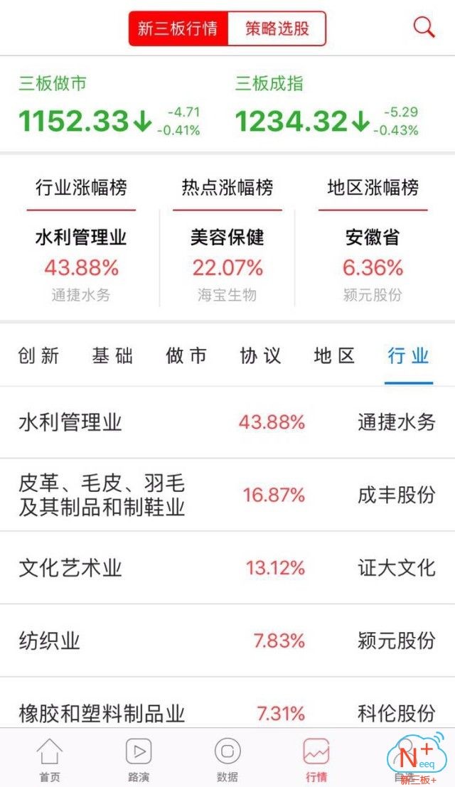 三板做市指数十五连阴,新三板指数缩量