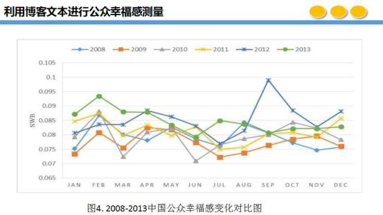 北京邮电大学的大数据管理与应用,北京邮电大学大数据管理与应用