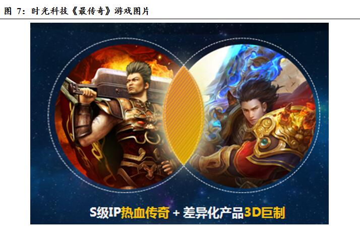 时光科技有多强,时光手游科技