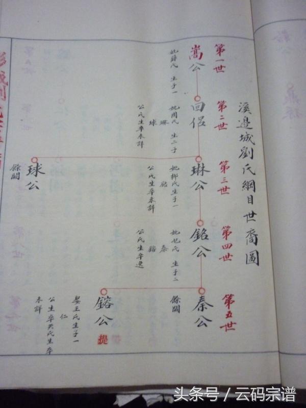 家谱的真实性到底有多少,家谱存在的真正意义你知道吗