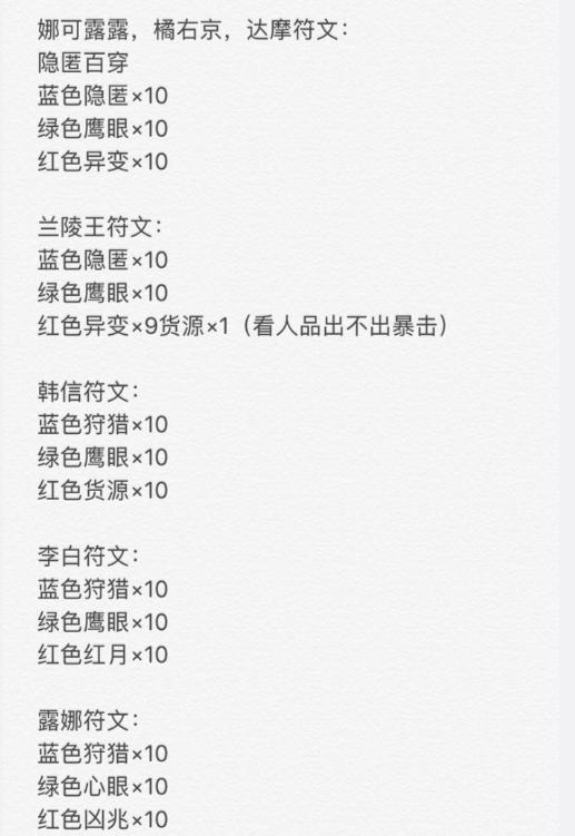 王者荣耀梦泪韩信遇到治疗露娜 (王者荣耀ag梦泪露娜初装和铭文)