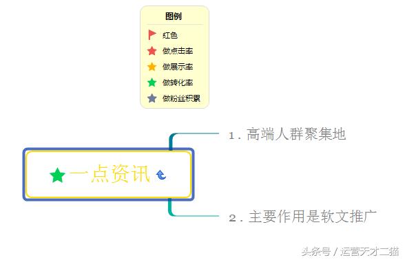 做自媒体引流哪个平台最好呢,自媒体平台免费引流