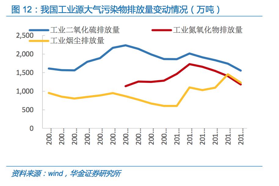 国内烟气环保处理公司,治理烟气的环保公司