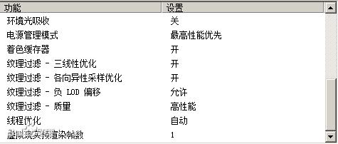 笔记本玩穿越火线fps不稳定怎么办,笔记本玩cffps不稳定是什么原因