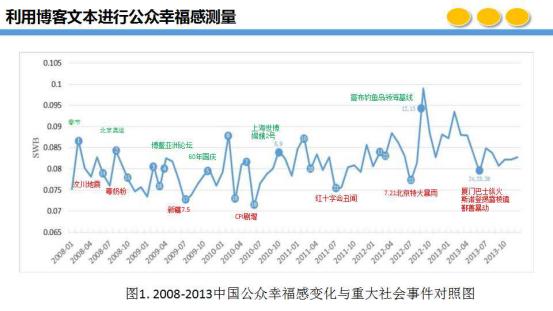 北京邮电大学的大数据管理与应用,北京邮电大学大数据管理与应用