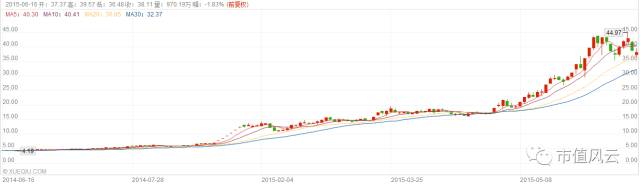 山东科达股份家族化“割韭菜”:父子接力,专注套路13年