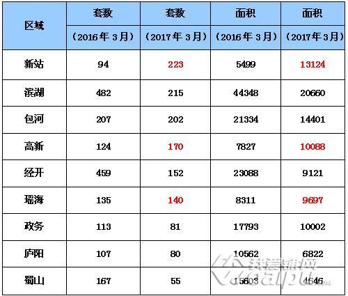 合肥新站区京商商贸城新楼盘,合肥京商商贸城商品房