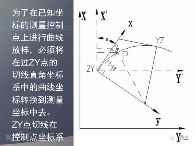 水准仪经纬仪全站仪视频教程,gps能代替水准仪测量高程吗