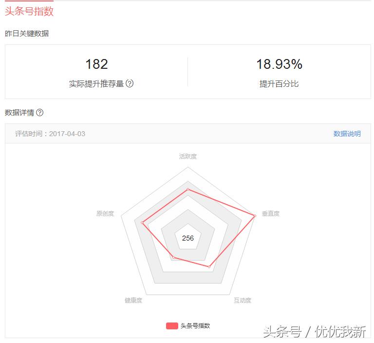 头条自媒体申请入驻,头条新手期与转正区别