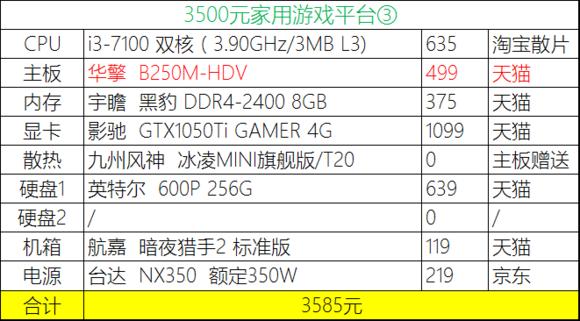 2020年4月份装机,2019年7月装机走向