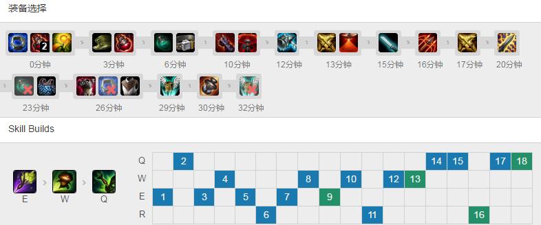 英雄联盟提莫在上单有多厉害,lol统治选手