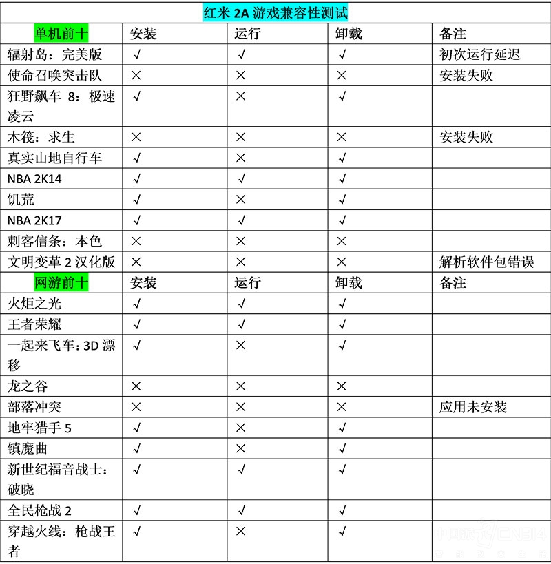 小米5c什么时候出的,小米5c好玩吗