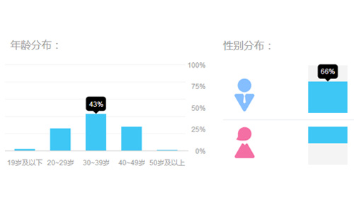壁灯销量,壁灯种类及价格