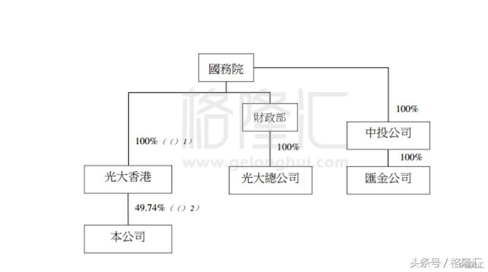 光大重组整体上市,光大控股重组最新消息