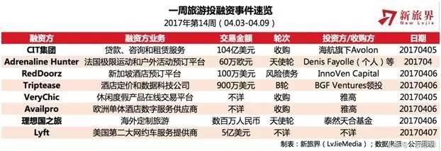 新旅界投资笔记｜201714周（04.03-04.09）