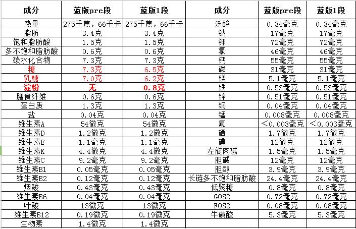 德版爱他美pre段新生儿喝多少量 (德版爱他美pre多久喂一次)