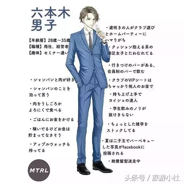 涩谷男生,涩谷男