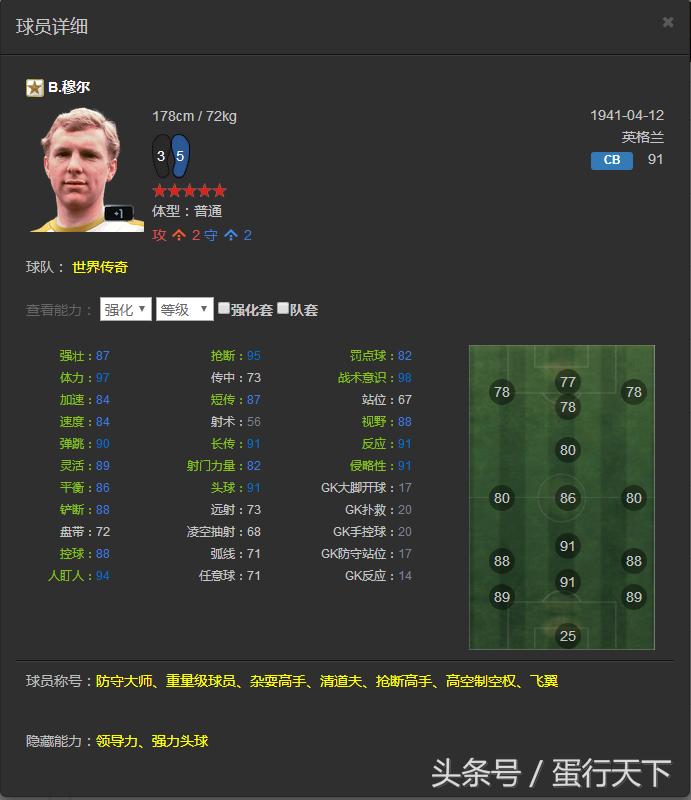 FIFAOL3——韩服已出的所有传奇一览，国服有的就不发了