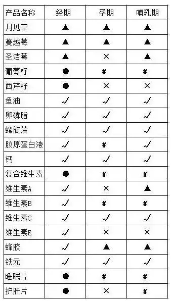 澳洲保健品饭前吃还是饭后吃,澳洲保健品服用时间表