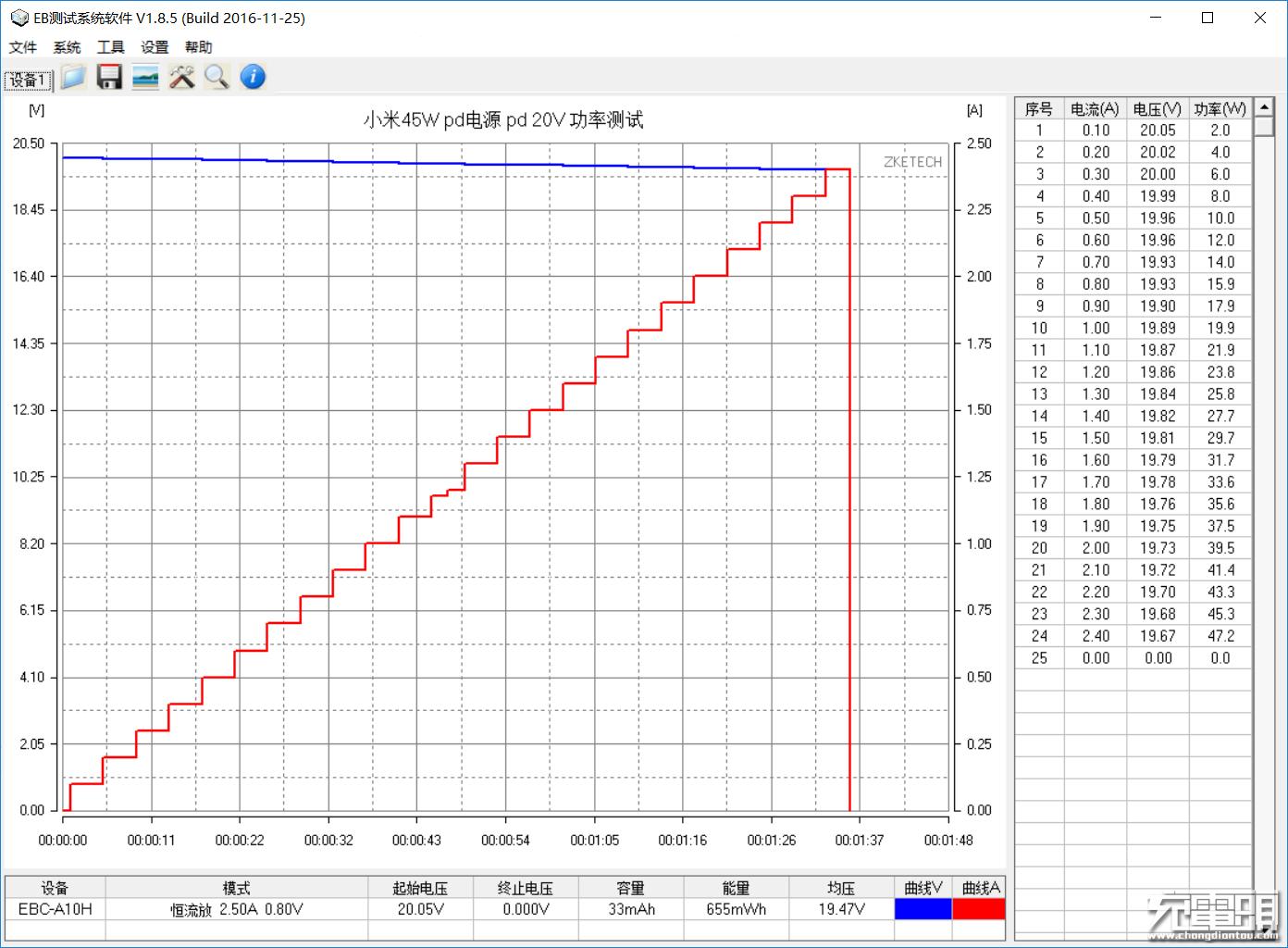 小米充电器33w快充pd,小米官网18w充电器拆解
