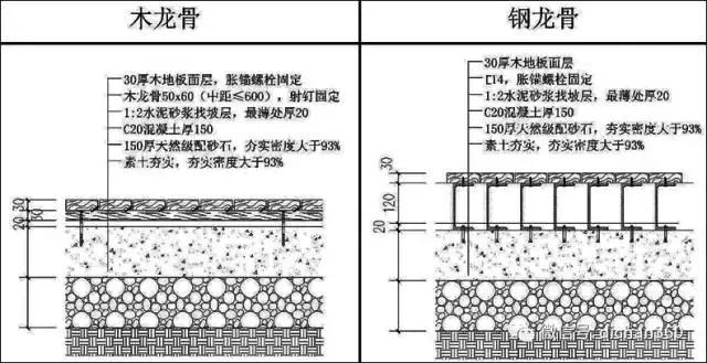 涓囩浜戠繝闅愮宸ヨ壓宸ユ硶,涓囩绮捐宸ヨ壓宸ユ硶